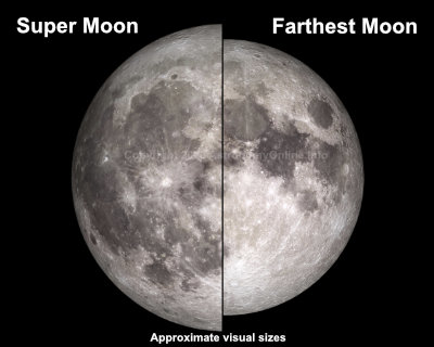 Approximation of what a super moon would look like compared to a farthest moon.